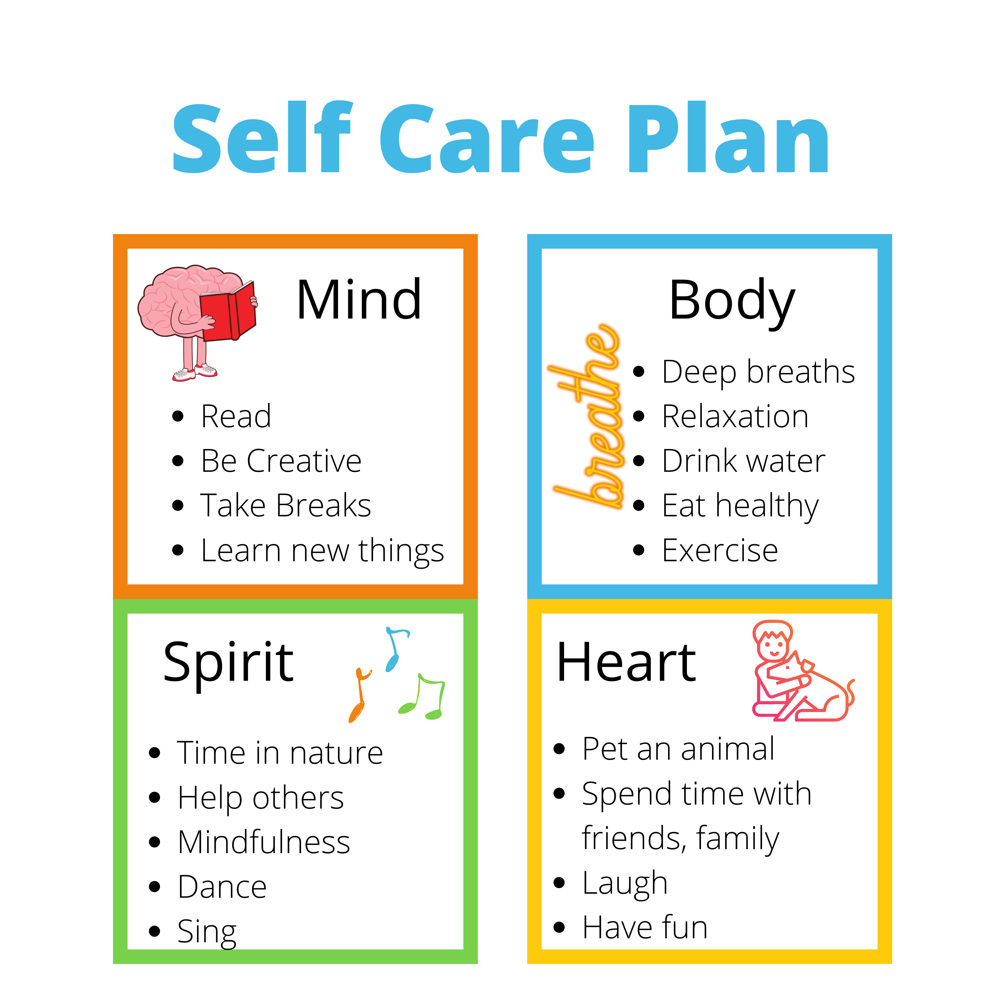 self care plan essay